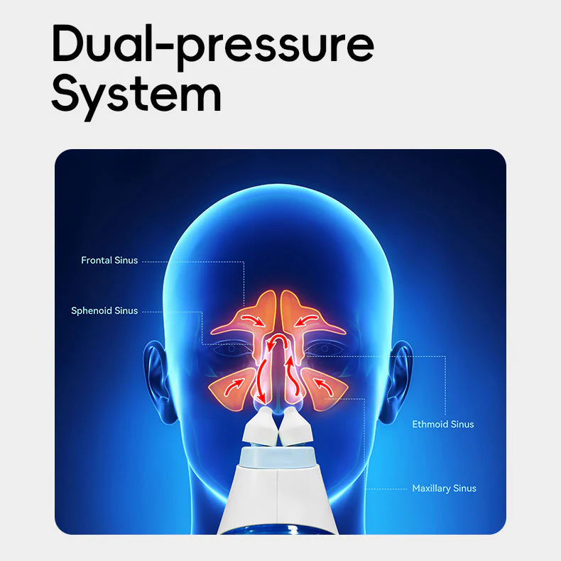 Professional Nasal Irrigation System - Image 2